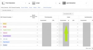 Building Your Marketing Funnel with Google Analytics