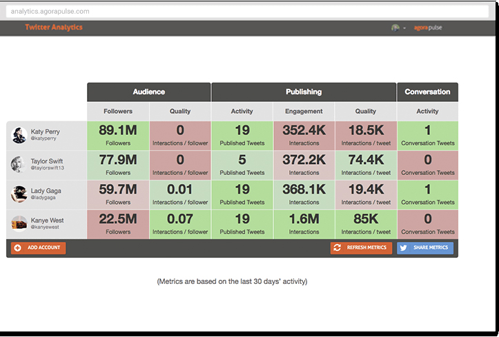 Agorapulse Twitter analytics tool