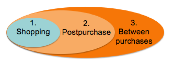 how-to-content-program