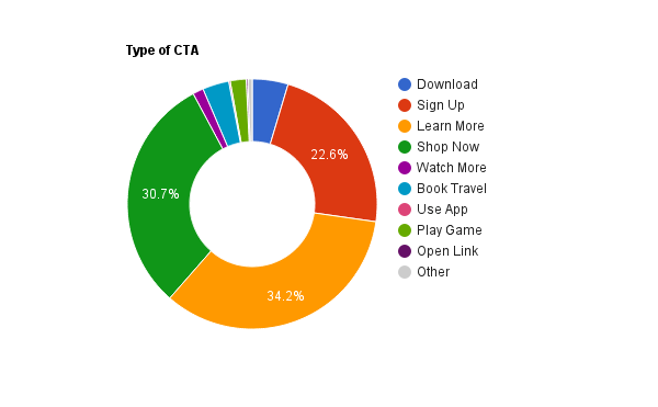 types of calls to action on facebook