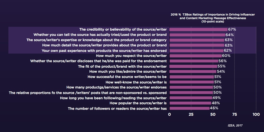 why-people-trust-influencers