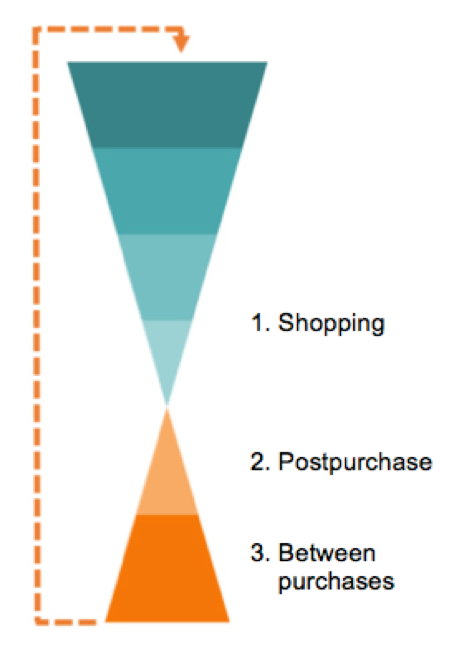 marketing-below-the-funnel