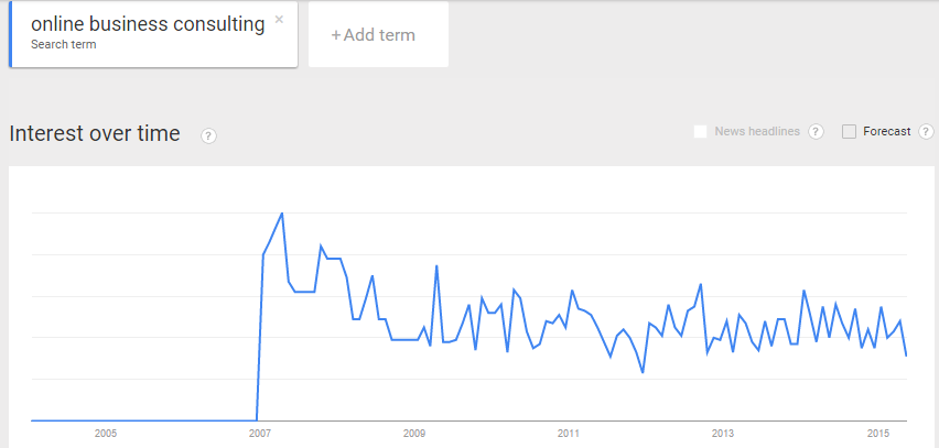 trend graph