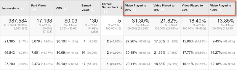 video-ad-metrics